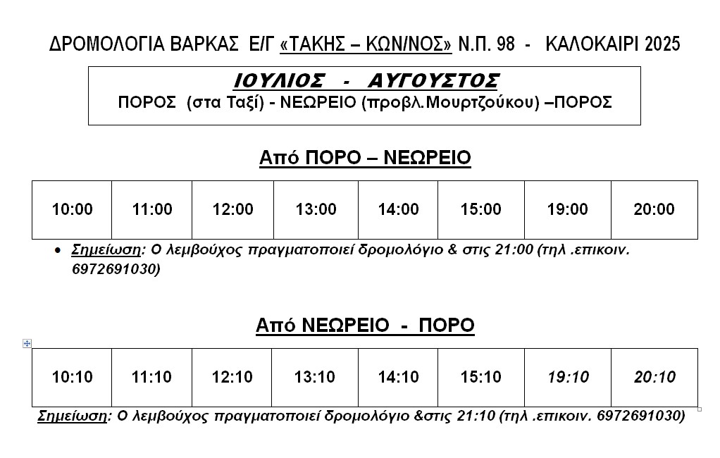 ΔΡΟΜΟΛΟΓΙΑ ΒΑΡΚΕΣ 2025