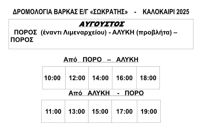 ΔΡΟΜΟΛΟΓΙΑ ΒΑΡΚΕΣ 2025