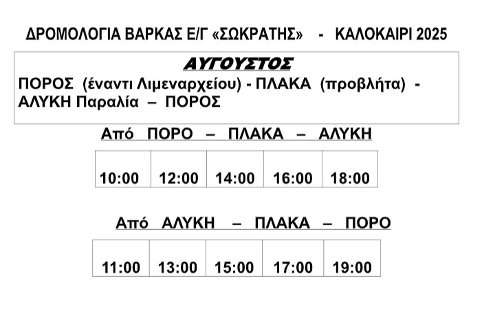 ΔΡΟΜΟΛΟΓΙΑ ΒΑΡΚΕΣ 2025